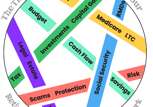 Circular graphic of retirement-related topic labels